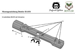 Gebrauchsanleitung für das Dentler Montagesystem